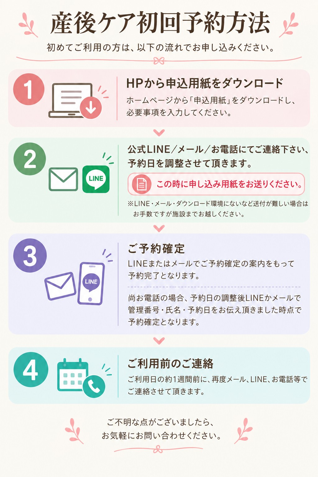 産後ケア初回予約方法　1.HPから申込用紙をダウンロードし、必要事項を入力　2.公式LINE・メール・お電話にてご連絡いただき予約日を調整。この時に申込用紙をお送りください（送付が難しい場合は施設までお越しください）　3.LINEまたはメールでのご予約確定の案内をもって予約完了（お電話の場合は、予約日の調整後LINEかメールで管理番号・氏名・予約日をお伝えいただいた時点で予約確定）　4.ご利用日の約1週間前に再度メール・LINE・お電話等でご連絡
